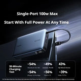 UGREEN Power Bank 20000mAh Large Capacity 145W Fast Charging Built-in Cable 3C Certified Mini Portable External Battery Charger