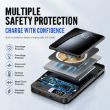 Magnetic Power Bank 20000mAh Large Capacity Wireless Fast Charging Suitable for IPhone Xiaomi Huawei Universal Mobile Power Bank